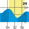 Tide chart for Shag Rock, Alaska on 2023/03/29