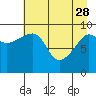 Tide chart for Shag Rock, Orca Inlet, Alaska on 2023/04/28