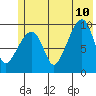 Tide chart for Shag Rock, Orca Inlet, Alaska on 2023/07/10