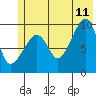 Tide chart for Shag Rock, Orca Inlet, Alaska on 2023/07/11