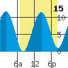 Tide chart for Shag Rock, Orca Inlet, Alaska on 2023/09/15