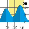 Tide chart for Shag Rock, Orca Inlet, Alaska on 2023/09/20