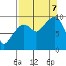Tide chart for Shag Rock, Orca Inlet, Alaska on 2023/09/7