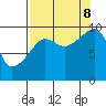 Tide chart for Shag Rock, Orca Inlet, Alaska on 2023/09/8