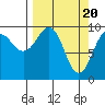 Tide chart for Shag Rock, Orca Inlet, Alaska on 2024/03/20