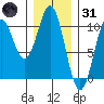 Tide chart for Kosciusko Island, Shakan Bay Entrance, Prince of Whales Island, Alaska on 2022/01/31