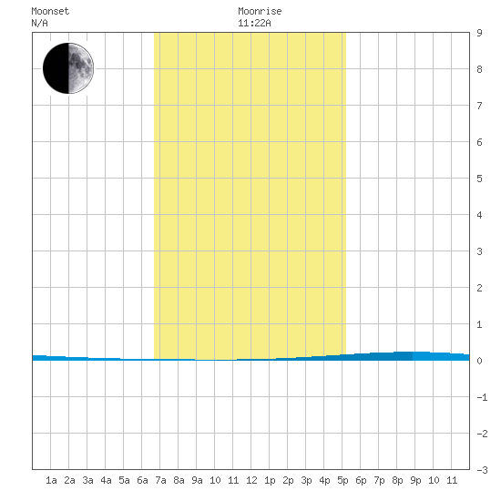 Tide Chart for 2021/01/20