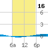Tide chart for Shalimar, Fort Walton Beach, Florida on 2023/02/16