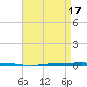 Tide chart for Shalimar, Fort Walton Beach, Florida on 2024/04/17