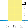 Tide chart for Shalimar, Fort Walton Beach, Florida on 2025/03/12
