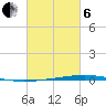 Tide chart for Shalimar, Fort Walton Beach, Florida on 2025/03/6