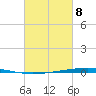Tide chart for Shalimar, Fort Walton Beach, Florida on 2025/03/8