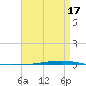 Tide chart for Shalimar, Fort Walton Beach, Florida on 2025/04/17
