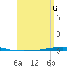 Tide chart for Shalimar, Fort Walton Beach, Florida on 2025/04/6