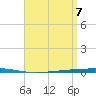 Tide chart for Shalimar, Fort Walton Beach, Florida on 2025/04/7