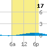 Tide chart for Shalimar, Fort Walton Beach, Florida on 2025/05/17