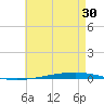 Tide chart for Shalimar, Fort Walton Beach, Florida on 2025/05/30