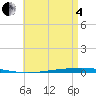 Tide chart for Shalimar, Fort Walton Beach, Florida on 2025/05/4