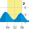 Tide chart for Shallotte Inlet, Big Beach, North Carolina on 2023/03/2