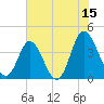 Tide chart for Shallotte Inlet, Big Beach, North Carolina on 2023/06/15