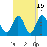 Tide chart for Shallotte Inlet, Big Beach, North Carolina on 2023/09/15