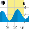 Tide chart for Shallotte Inlet, Big Beach, North Carolina on 2023/09/6