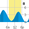 Tide chart for Shallotte Inlet, Big Beach, North Carolina on 2025/01/8