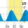 Tide chart for Shallotte Inlet, Big Beach, North Carolina on 2025/03/15