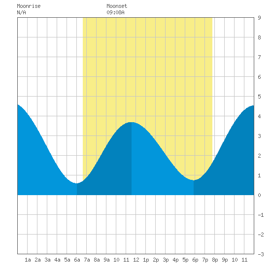 Tide chart for Shallotte Inlet, Big Beach on 2025/04/17