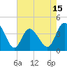 Tide chart for Shallotte Inlet, Big Beach, North Carolina on 2025/05/15