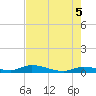 Tide chart for Shark Key, southeast end, Similar Sound, florida on 2021/06/5