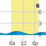 Tide chart for Shark Key, southeast end, Similar Sound, florida on 2021/06/6