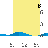 Tide chart for Shark Key, southeast end, Similar Sound, florida on 2021/06/8