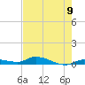 Tide chart for Shark Key, southeast end, Similar Sound, florida on 2021/06/9