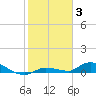Tide chart for Shark Key southeast, Similar Sound, Florida on 2022/01/3