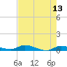 Tide chart for Shark Key, southeast end, Similar Sound, florida on 2022/05/13