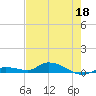 Tide chart for Shark Key, southeast end, Similar Sound, florida on 2022/05/18