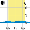 Tide chart for Shark Key, southeast end, Similar Sound, florida on 2022/05/8