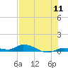 Tide chart for Shark Key, southeast end, Similar Sound, florida on 2022/07/11