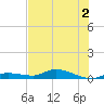 Tide chart for Shark Key, southeast end, Similar Sound, florida on 2022/07/2