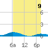 Tide chart for Shark Key, southeast end, Similar Sound, florida on 2022/07/9
