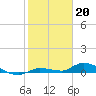 Tide chart for Shark Key southeast, Similar Sound, Florida on 2023/01/20