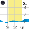 Tide chart for Shark Key southeast, Similar Sound, Florida on 2023/01/21