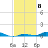 Tide chart for Shark Key southeast, Similar Sound, Florida on 2023/01/8