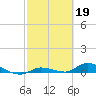 Tide chart for Shark Key southeast, Similar Sound, Florida on 2023/02/19