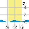 Tide chart for Shark Key, southeast end, Similar Sound, Florida on 2023/02/7