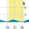 Tide chart for Shark Key southeast, Similar Sound, Florida on 2023/04/5