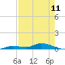 Tide chart for Shark Key southeast, Similar Sound, Florida on 2023/05/11