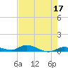 Tide chart for Shark Key southeast, Similar Sound, Florida on 2023/05/17
