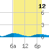 Tide chart for Shark Key southeast, Similar Sound, Florida on 2023/06/12